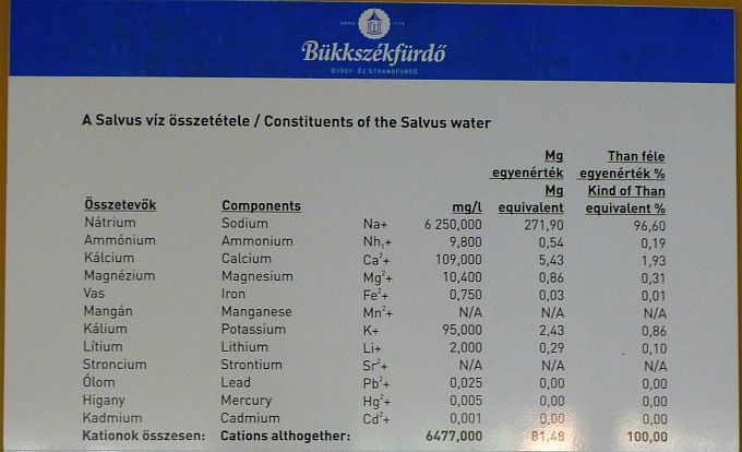 H:Bükkszékfürdő>Heilwasser>Zusammensetzung oben